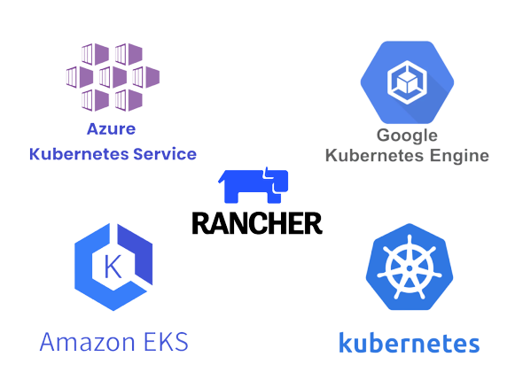 Illustration of Container Orchestration Tools